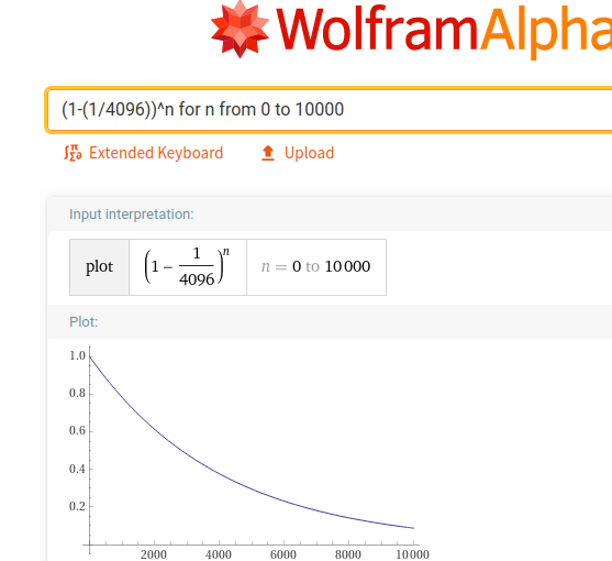 wolfram alpha plot